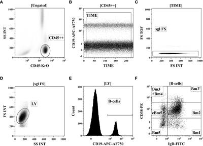 Identification of autoimmune markers in pulmonary tuberculosis